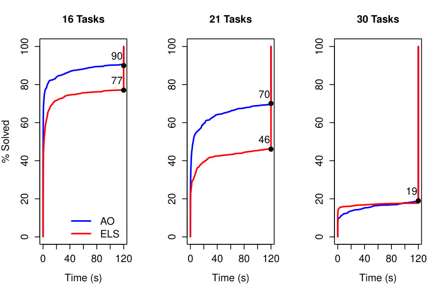 Figure 22