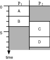 Figure 25
