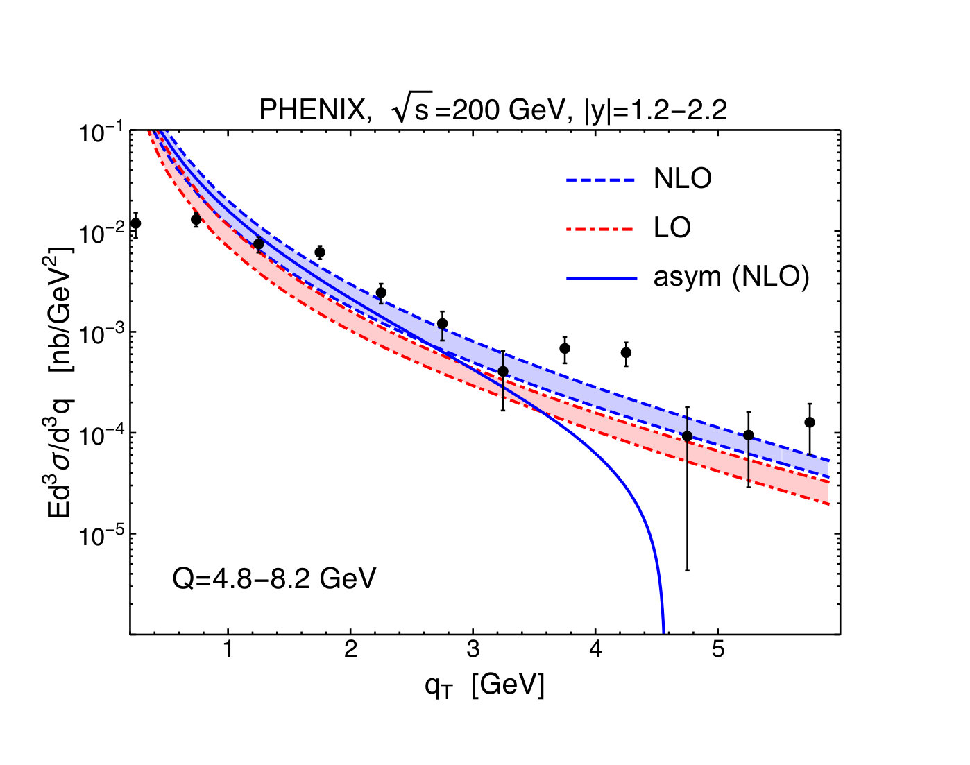 Figure 12