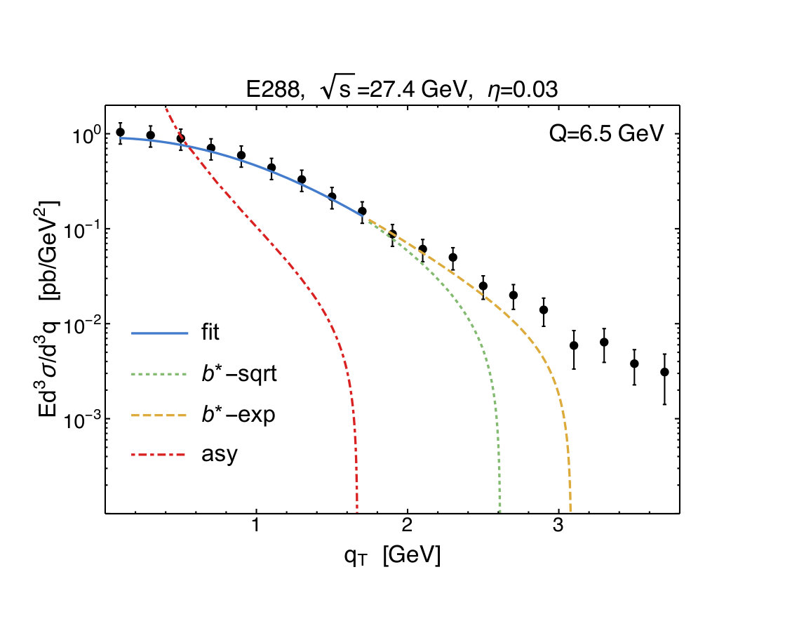 Figure 16