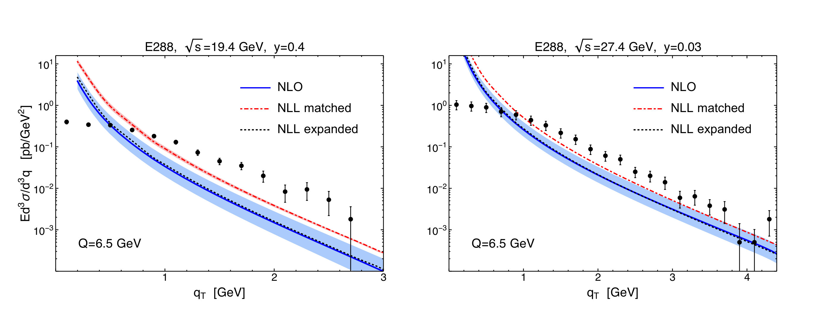 Figure 17