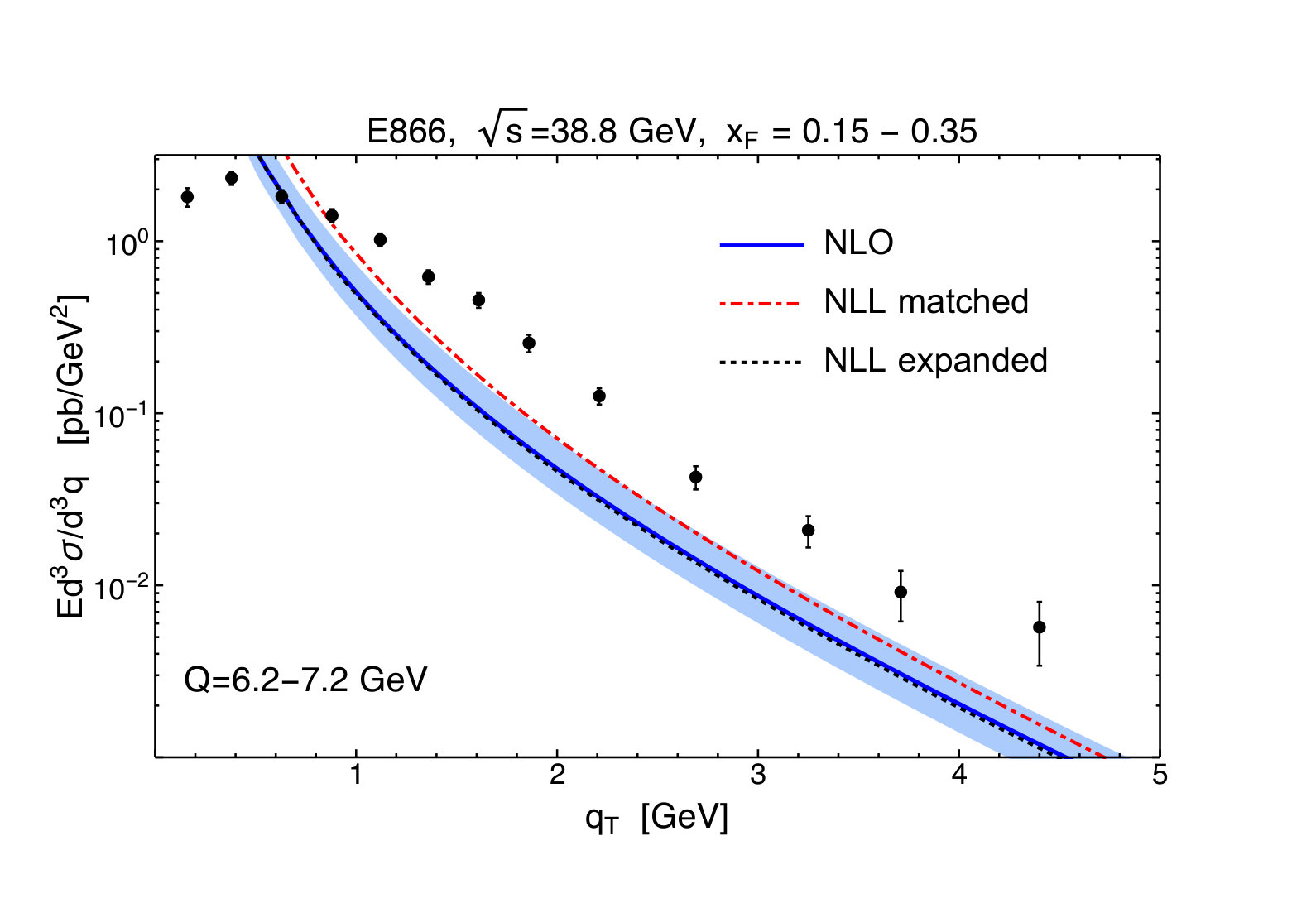 Figure 18