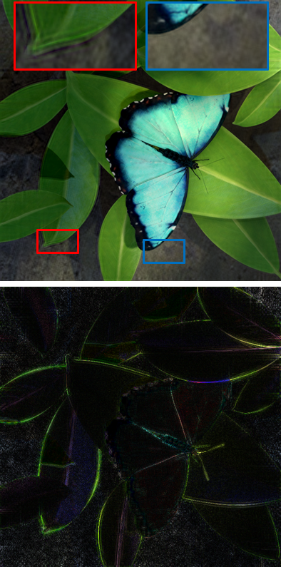 Figure 6