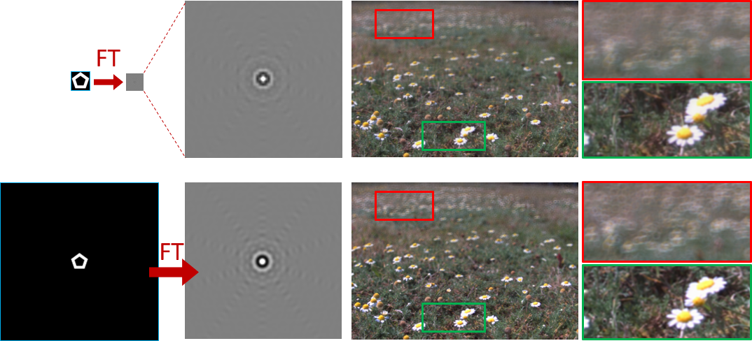 Figure 18