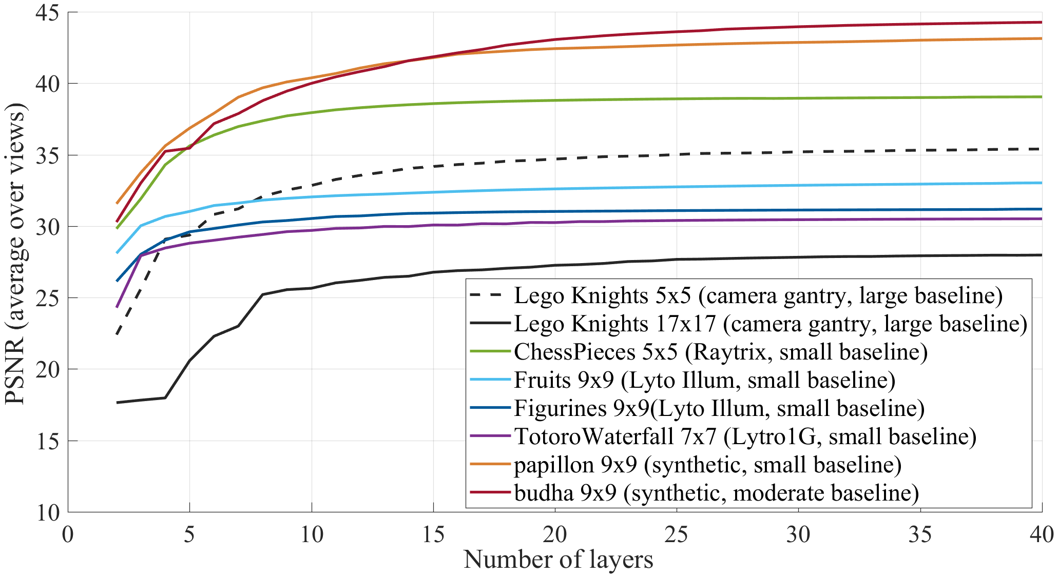 Figure 23
