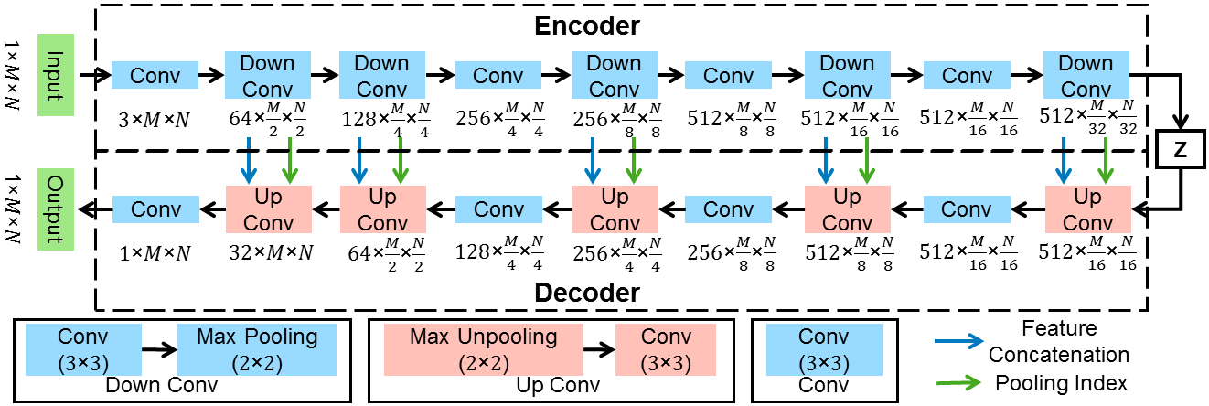 Figure 9