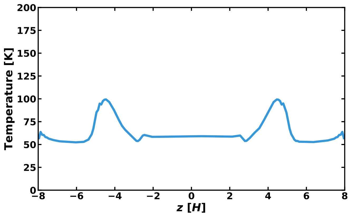Figure 8