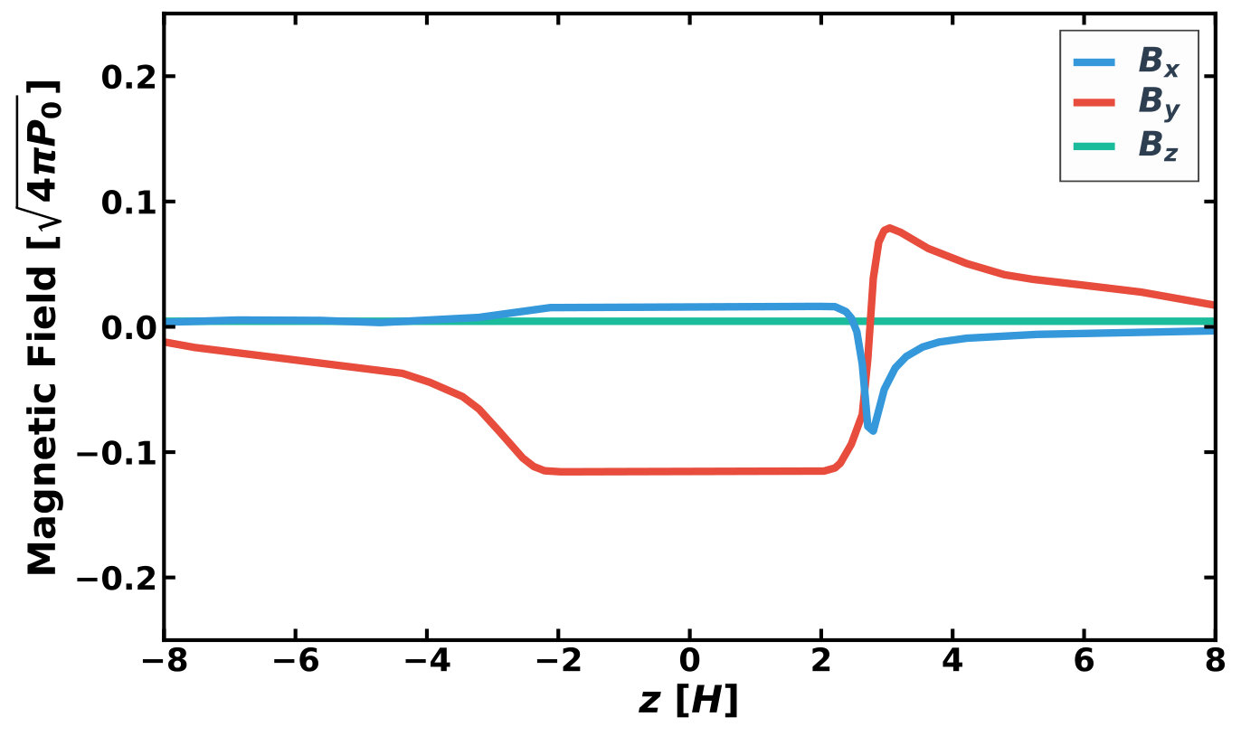 Figure 9