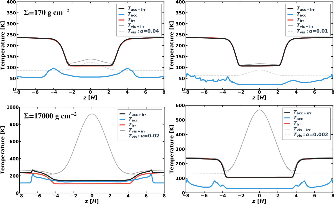 Figure 12