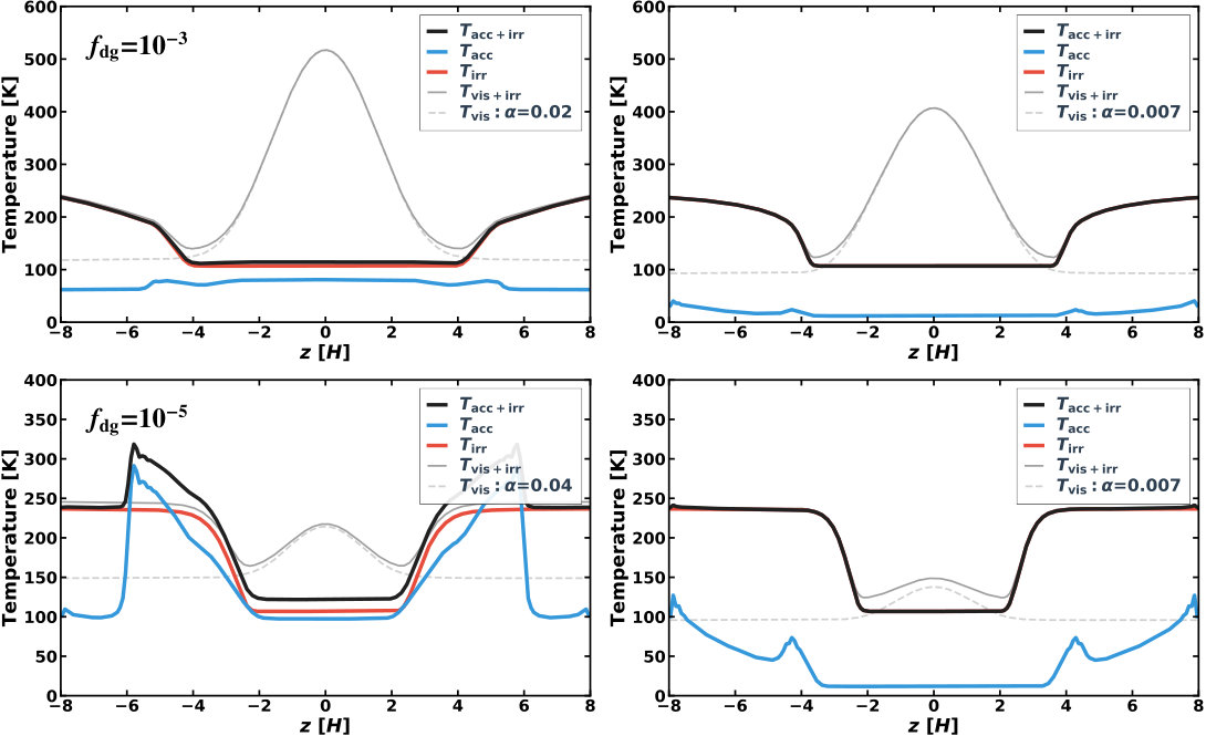 Figure 13
