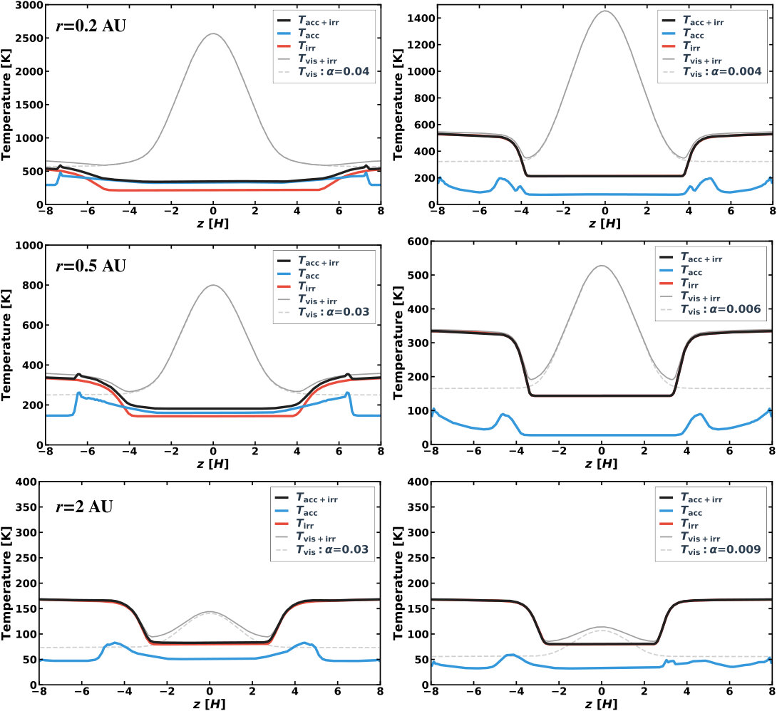 Figure 15