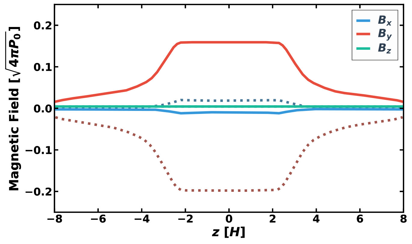 Figure 16