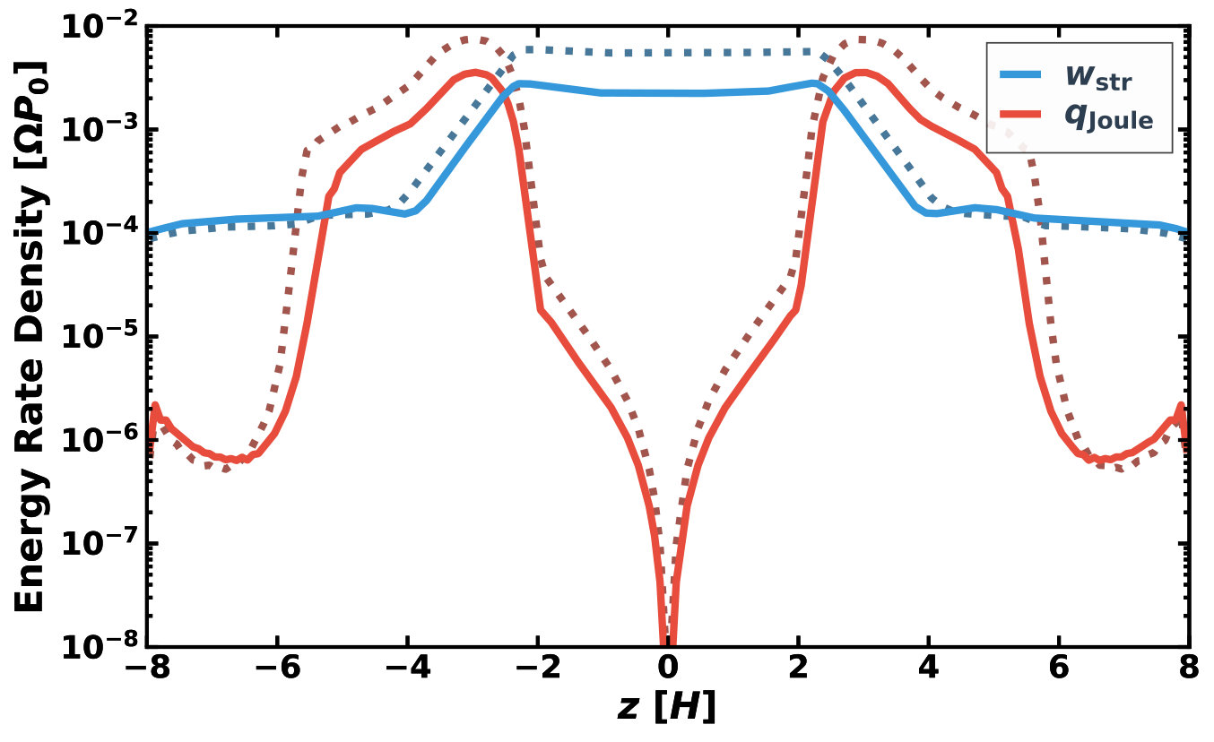 Figure 17