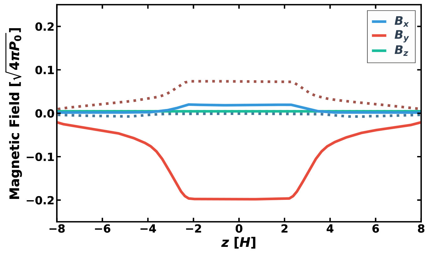 Figure 18