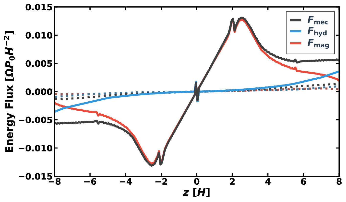 Figure 19