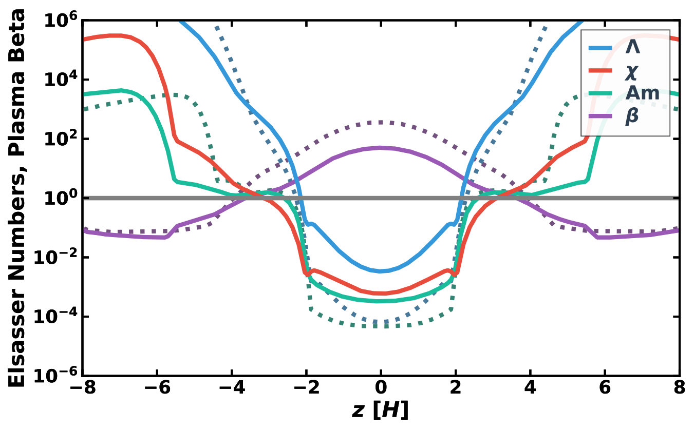 Figure 20