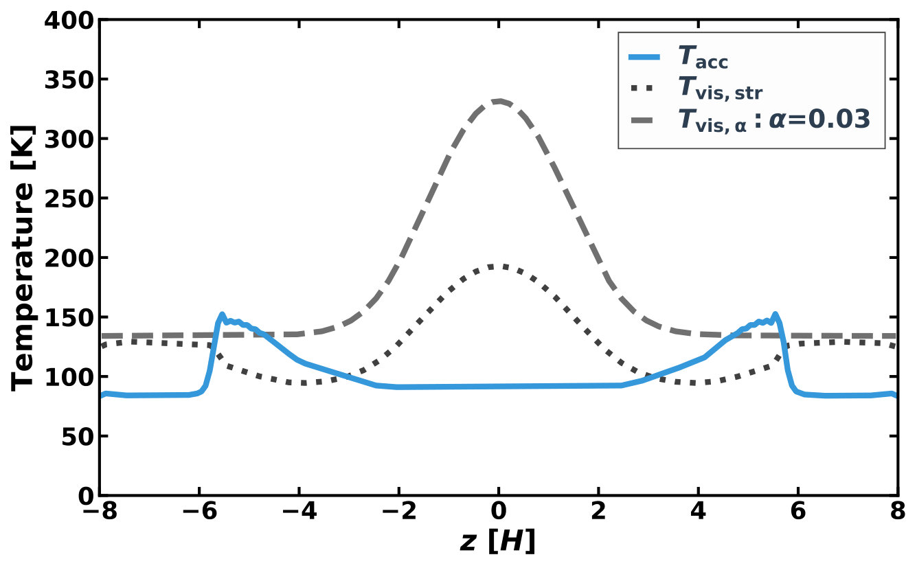 Figure 21