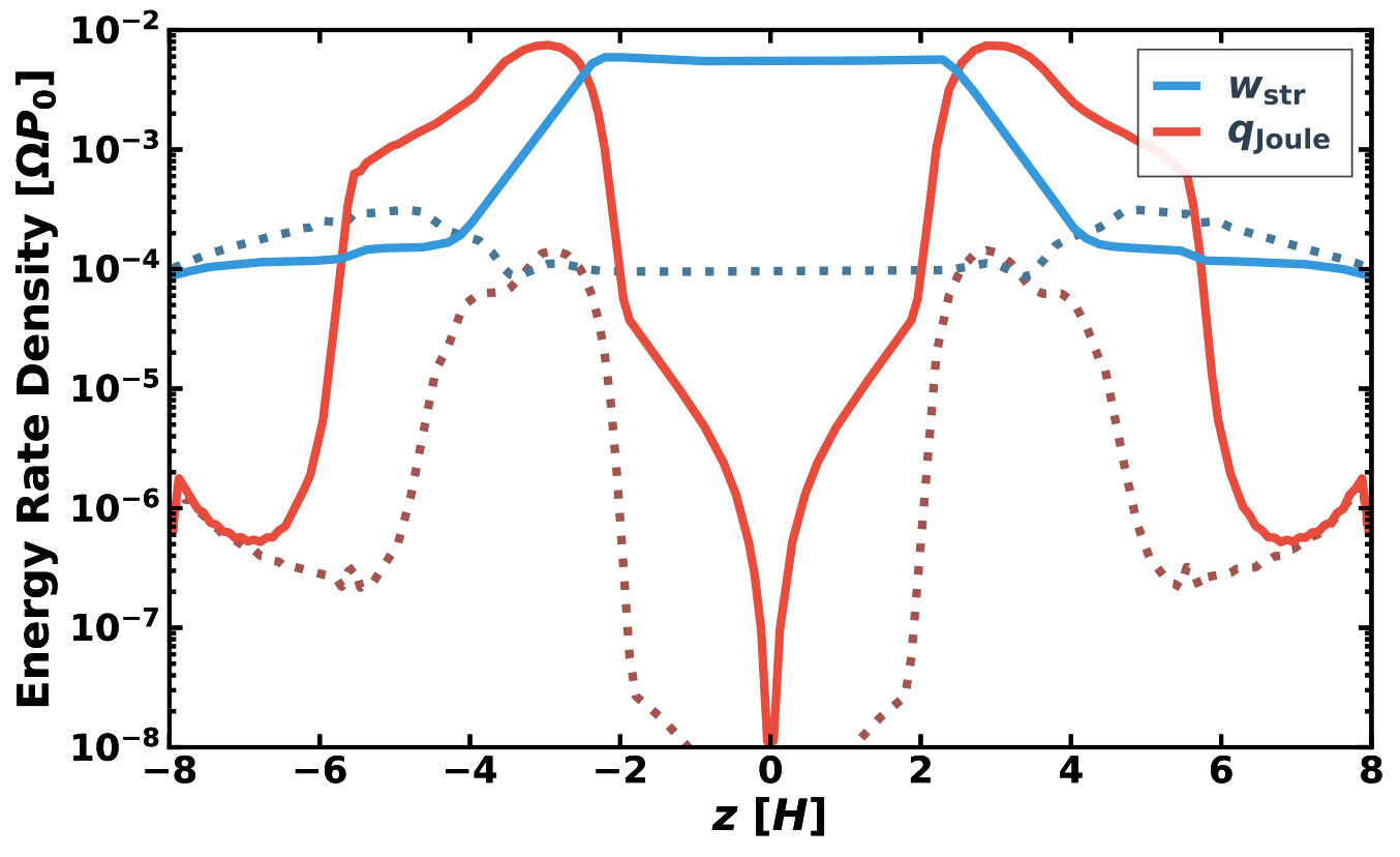 Figure 22