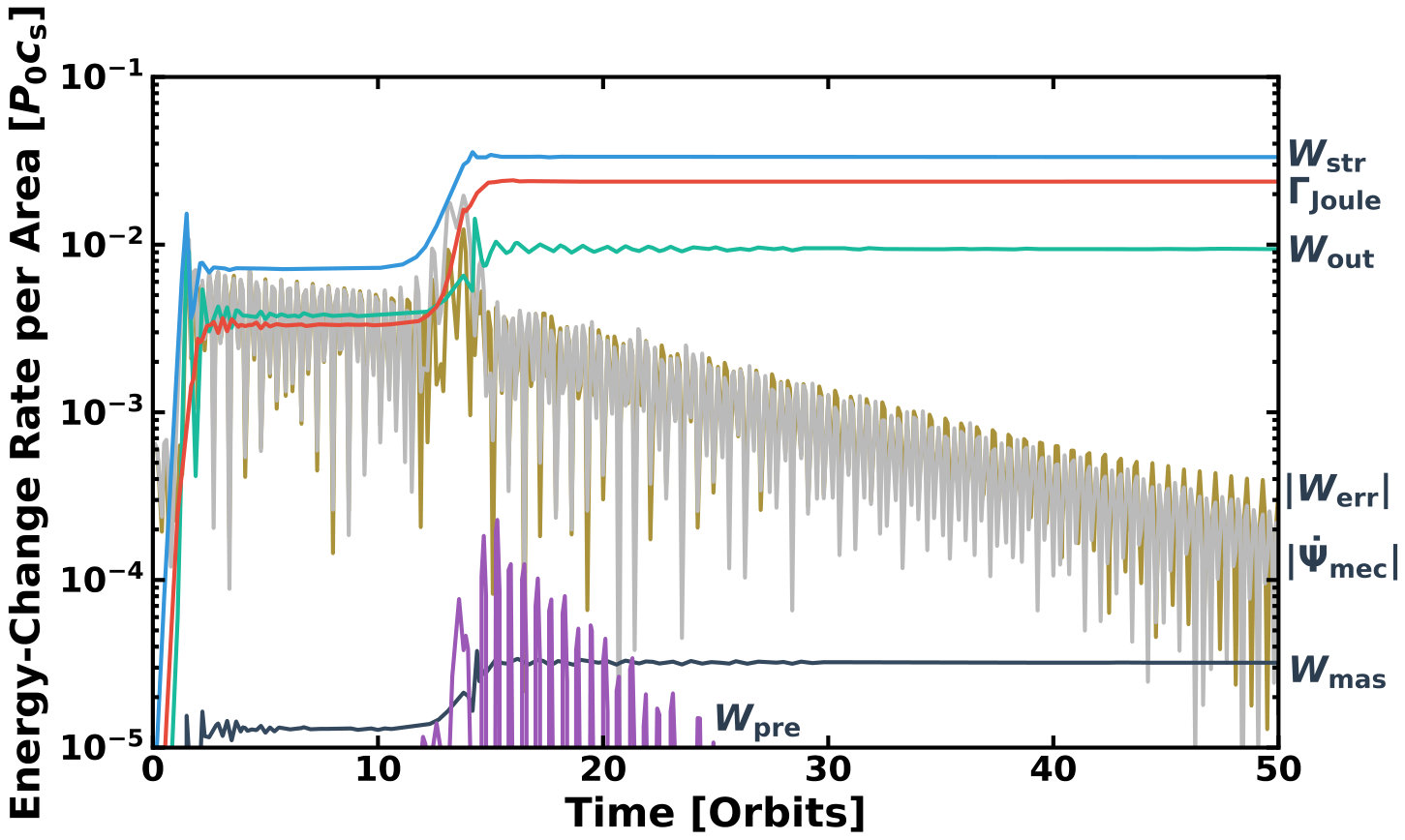 Figure 23