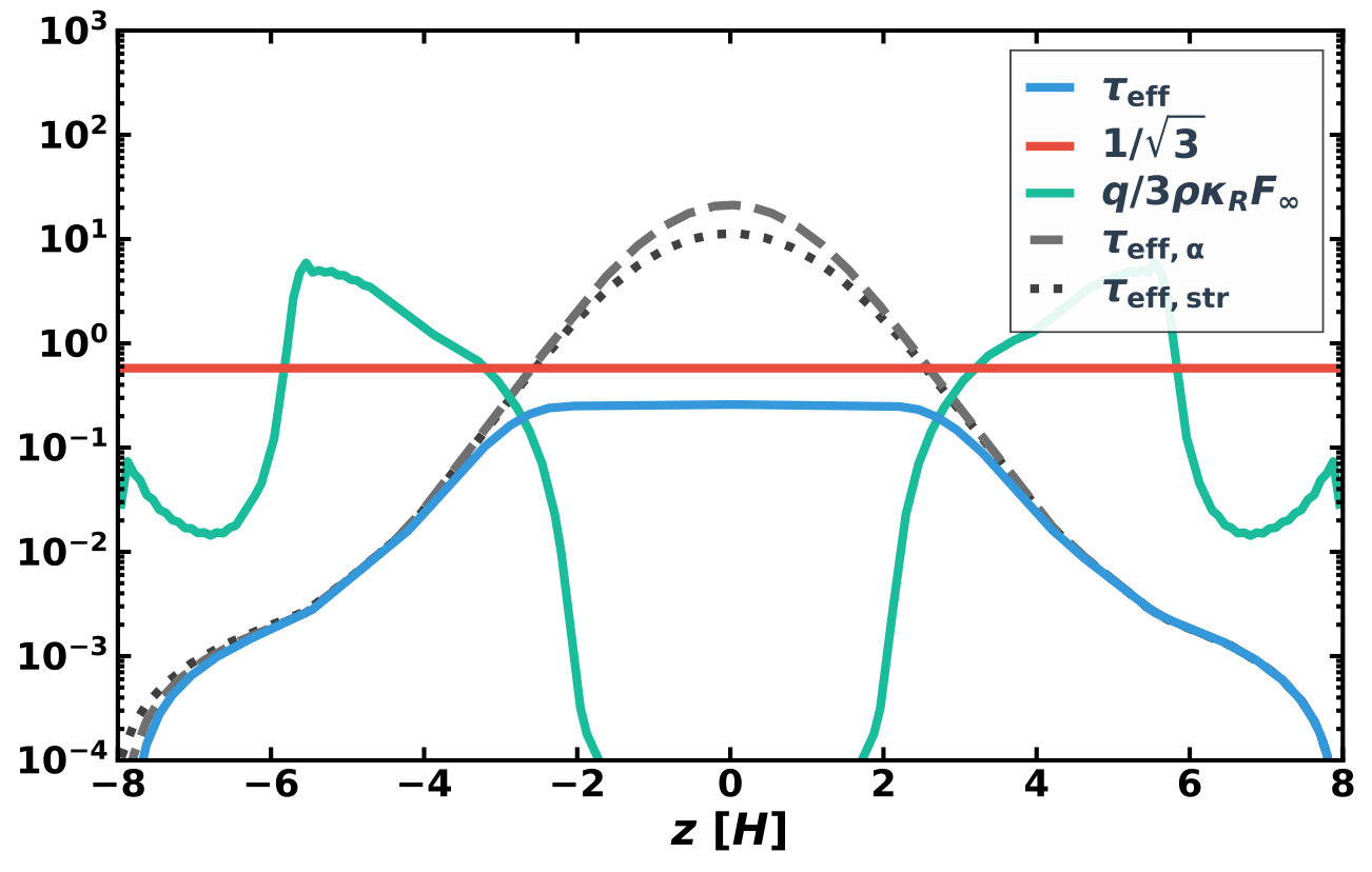 Figure 24