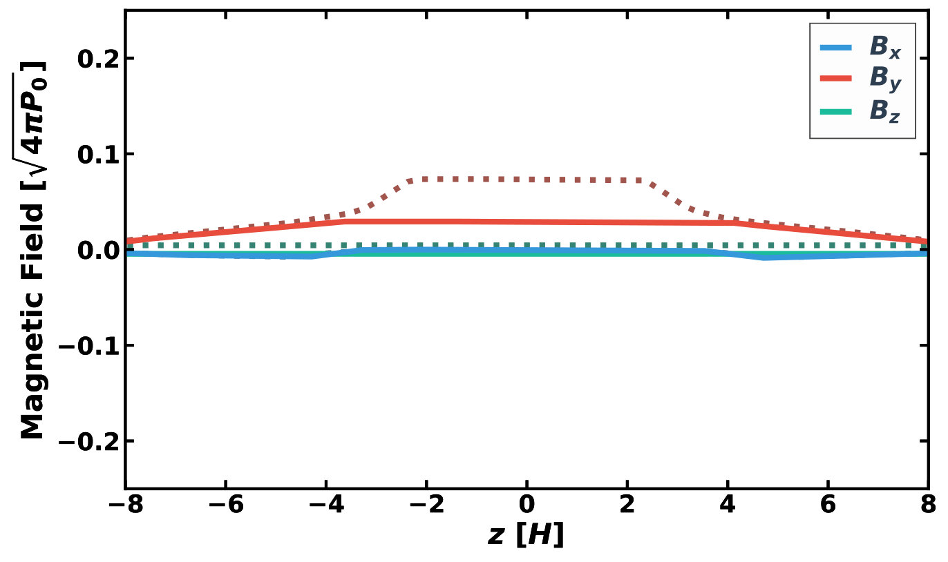 Figure 25