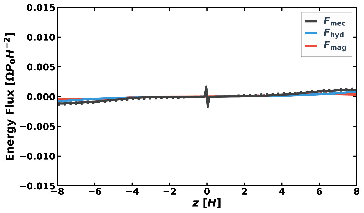 Figure 26