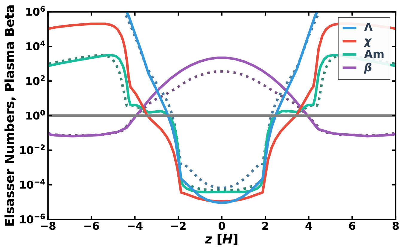Figure 27