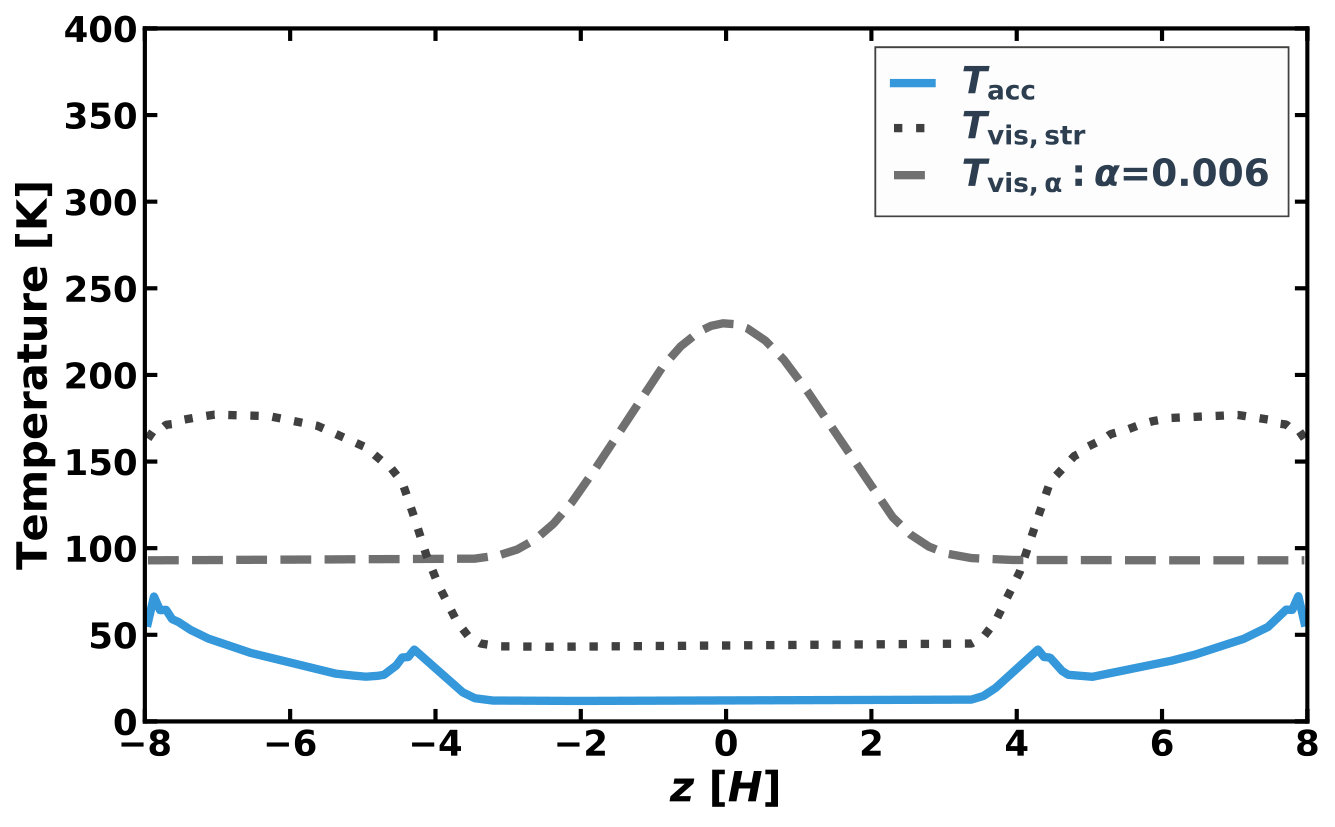 Figure 28