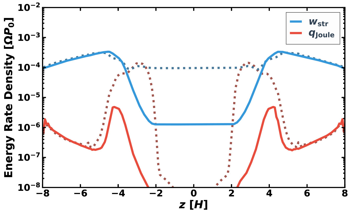 Figure 29