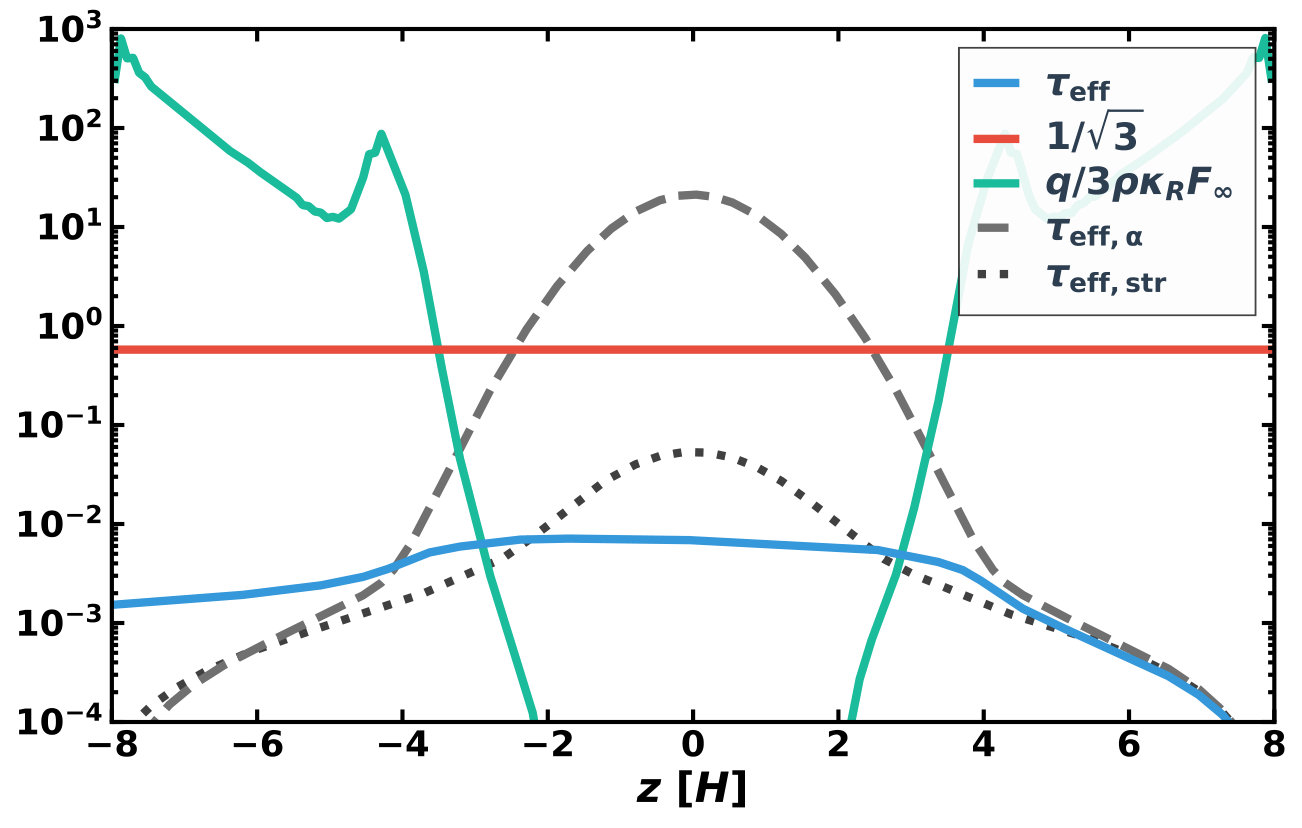 Figure 30