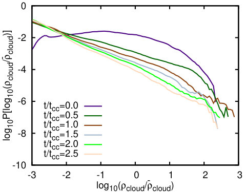 Figure 9