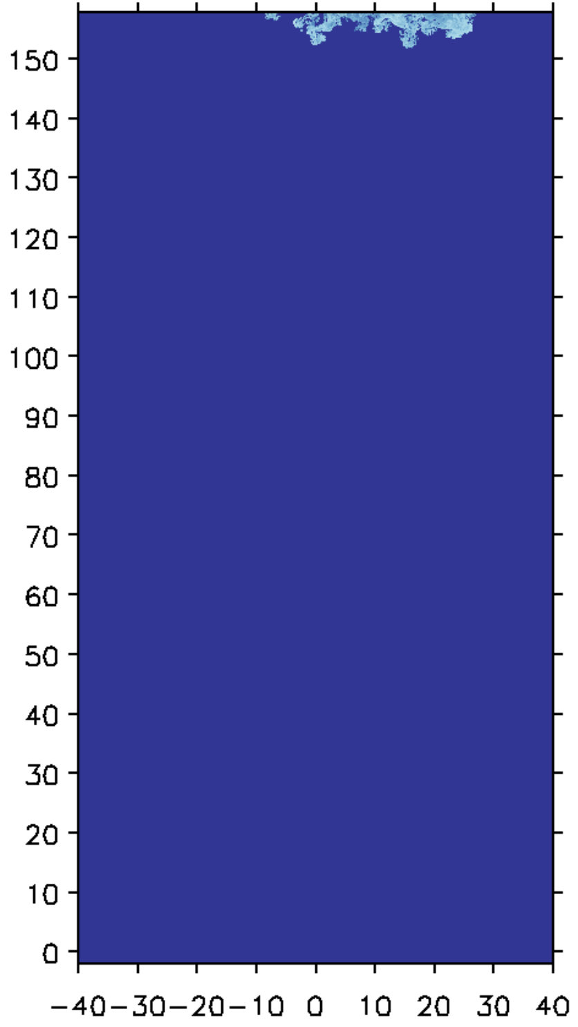 Figure 21