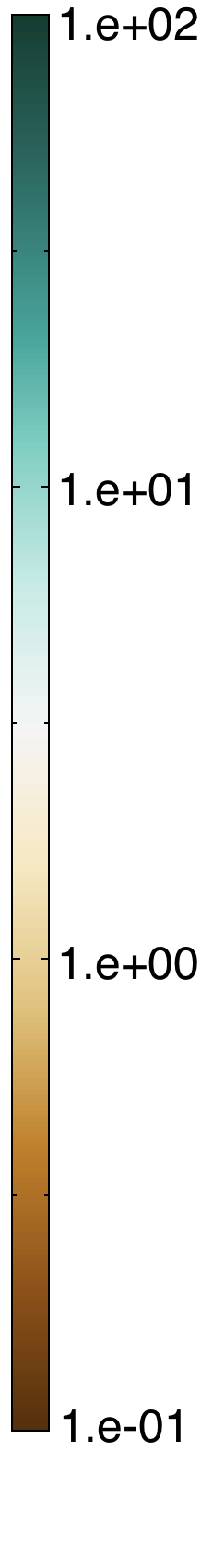 Figure 28