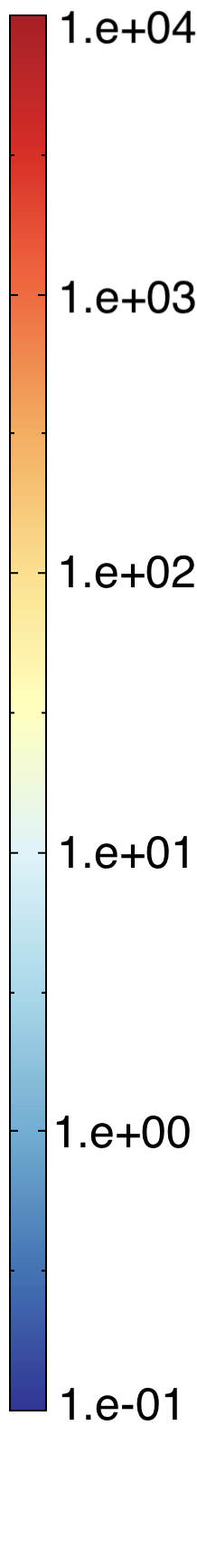 Figure 29