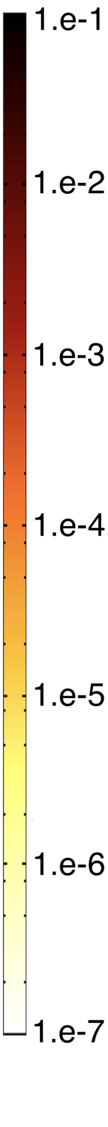 Figure 30