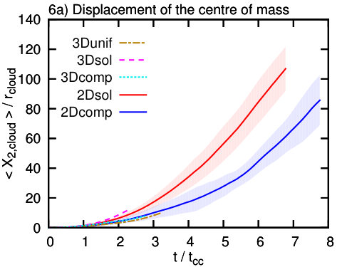 Figure 31