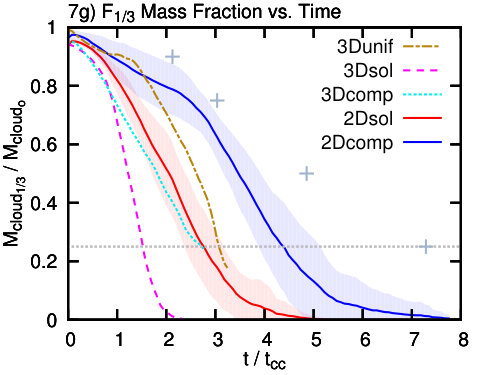 Figure 32