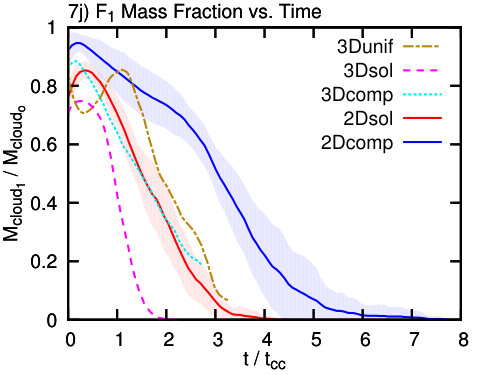 Figure 33