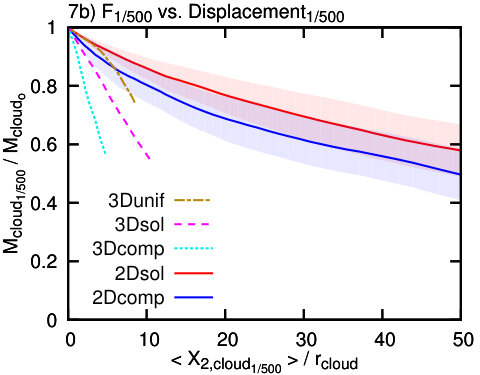 Figure 34