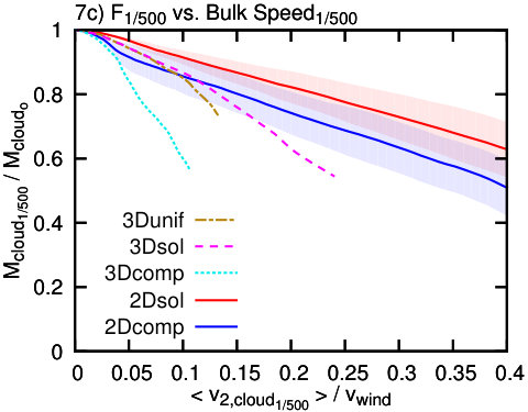 Figure 35