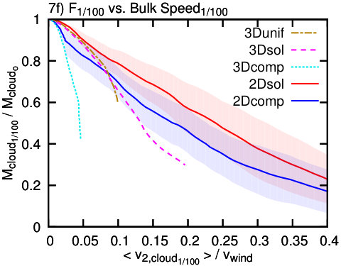 Figure 37