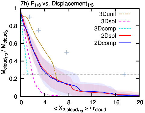 Figure 38