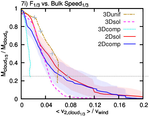 Figure 39