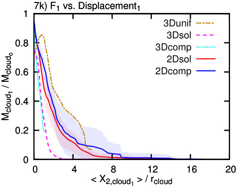 Figure 40