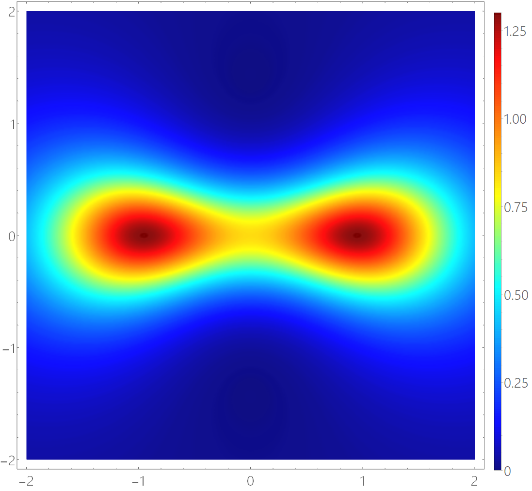 Figure 8