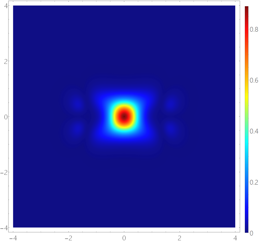 Figure 15