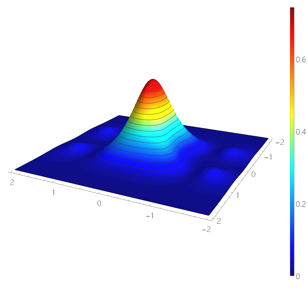 Figure 16
