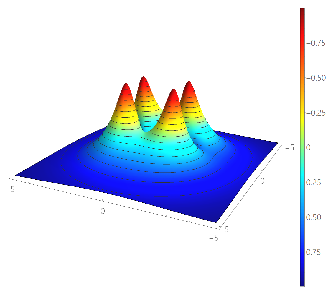 Figure 17