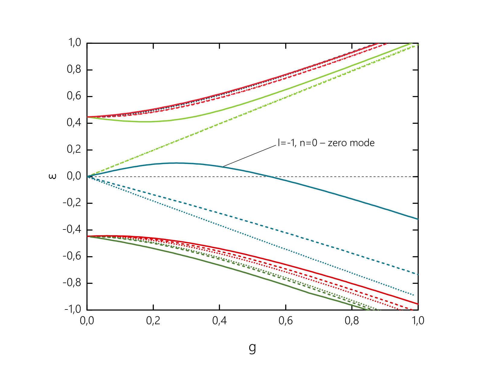 Figure 19