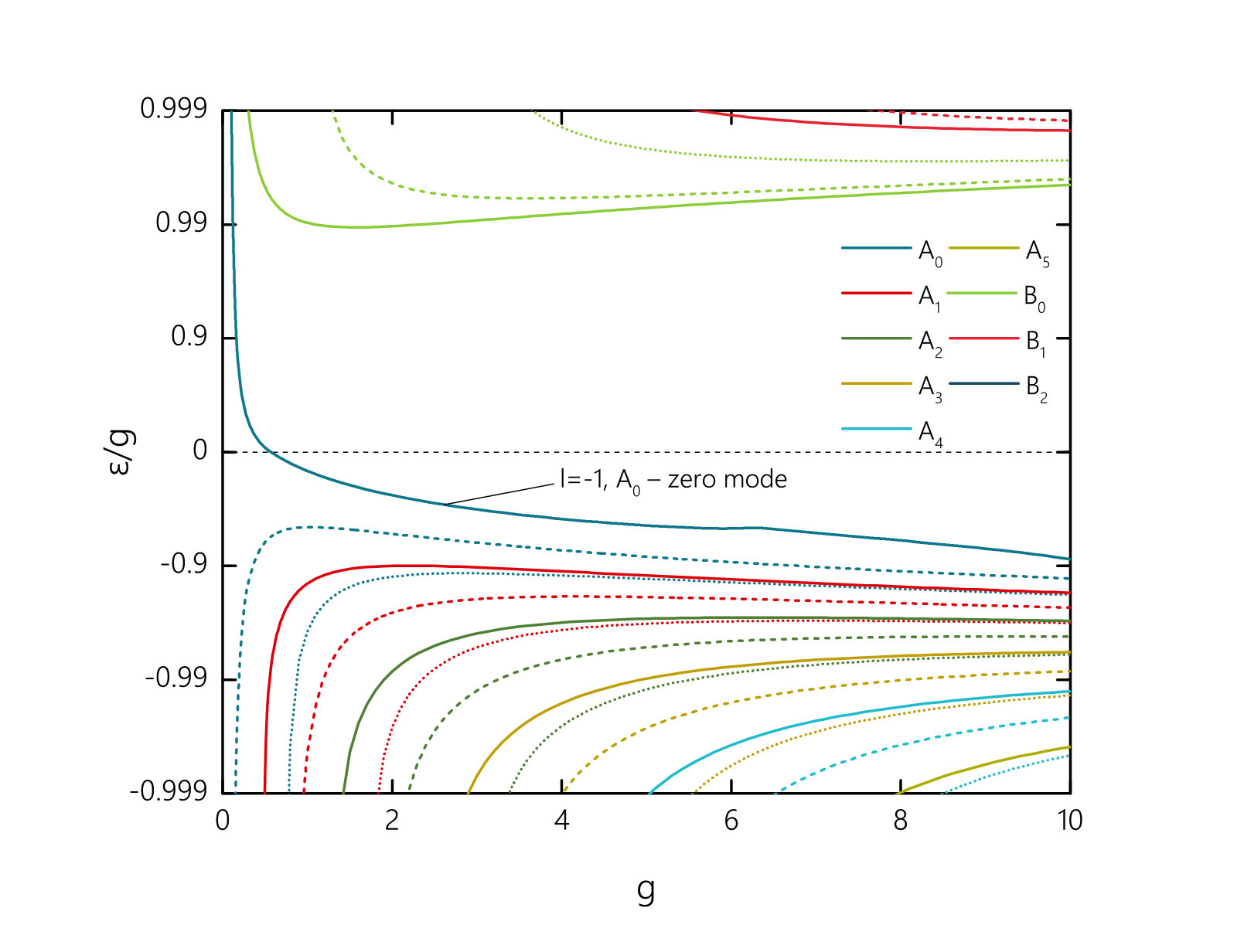 Figure 20